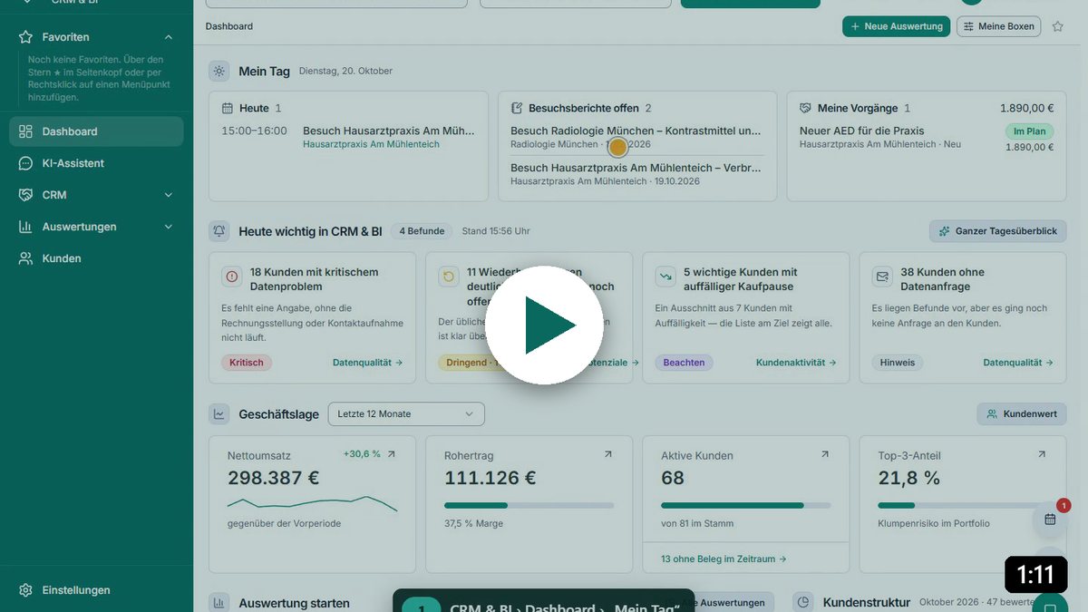 „Mein Tag“ im CRM-Dashboard mit den Karten Heute, Besuchsberichte offen und Meine Vorgänge